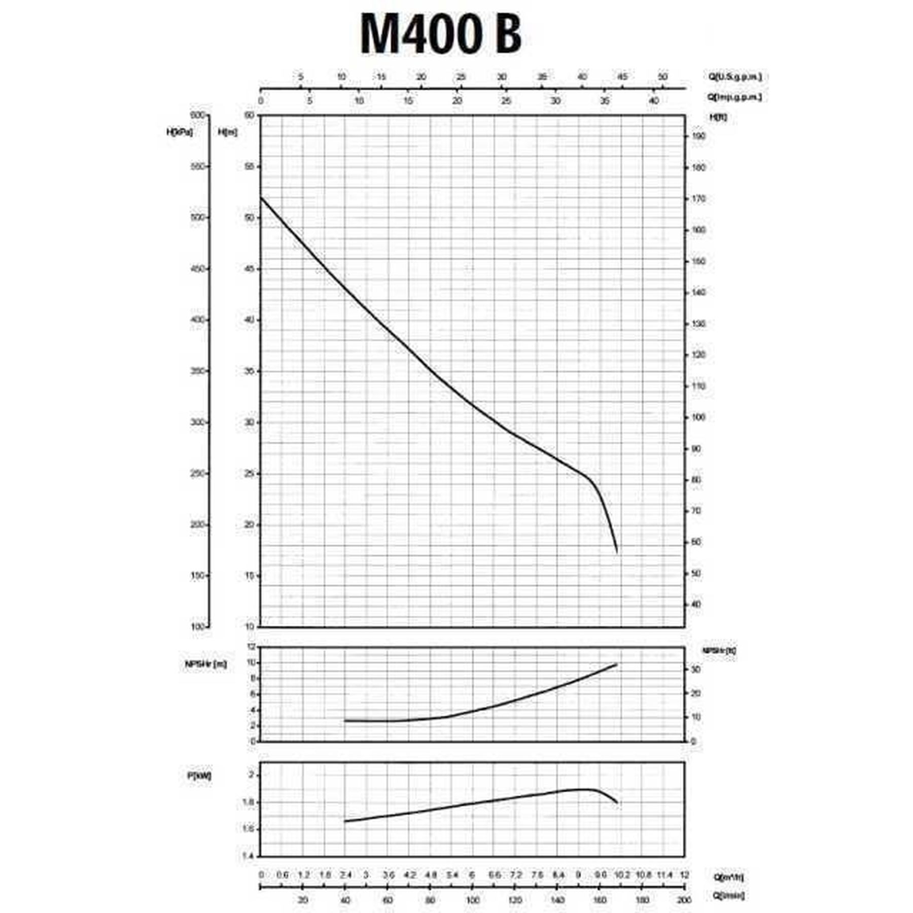 Насос вiдцентровий M-400В 1,5 кВт SAER (10 м3/год, 52 м) в інтернет-магазині Yago