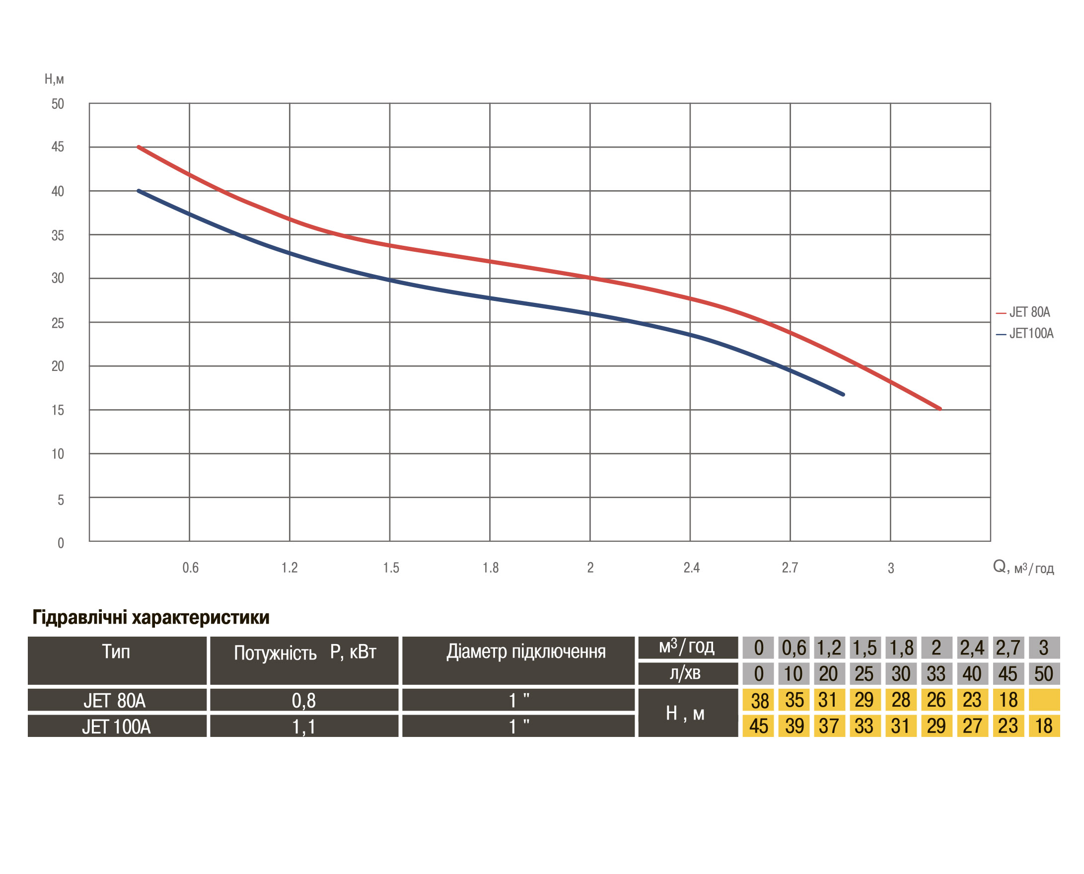 Насос відцентровий Optima JET100A 1,1кВт чавун короткий в інтернет-магазині Yago