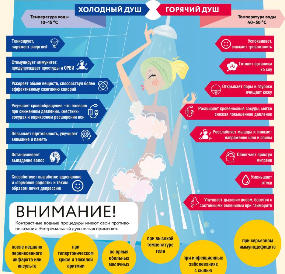 Контрастный душ. Применение и противопоказания.