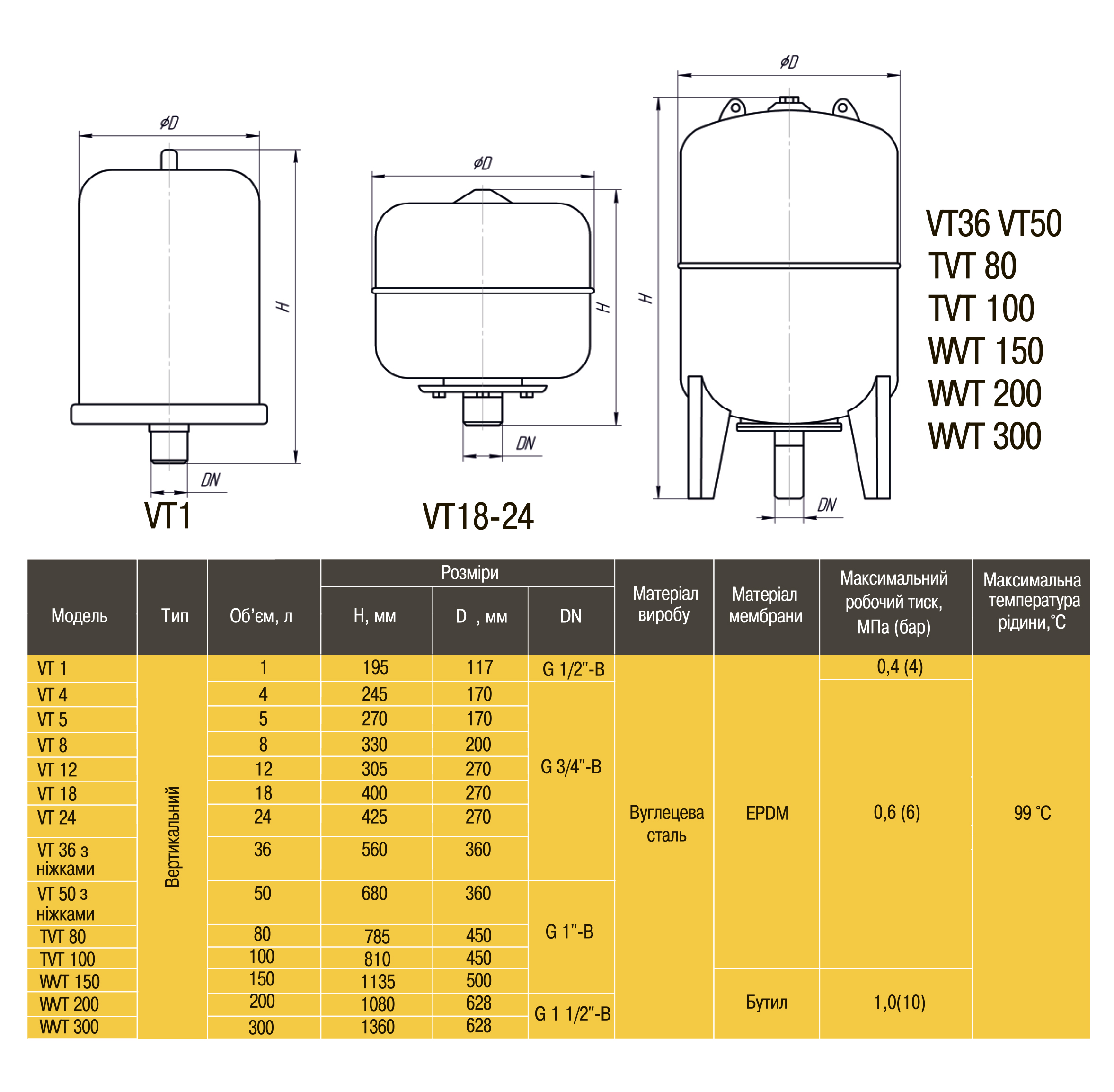 Бак Optima cal-pro для систем опалення36л з ніжками 6bar в інтернет-магазині Yago