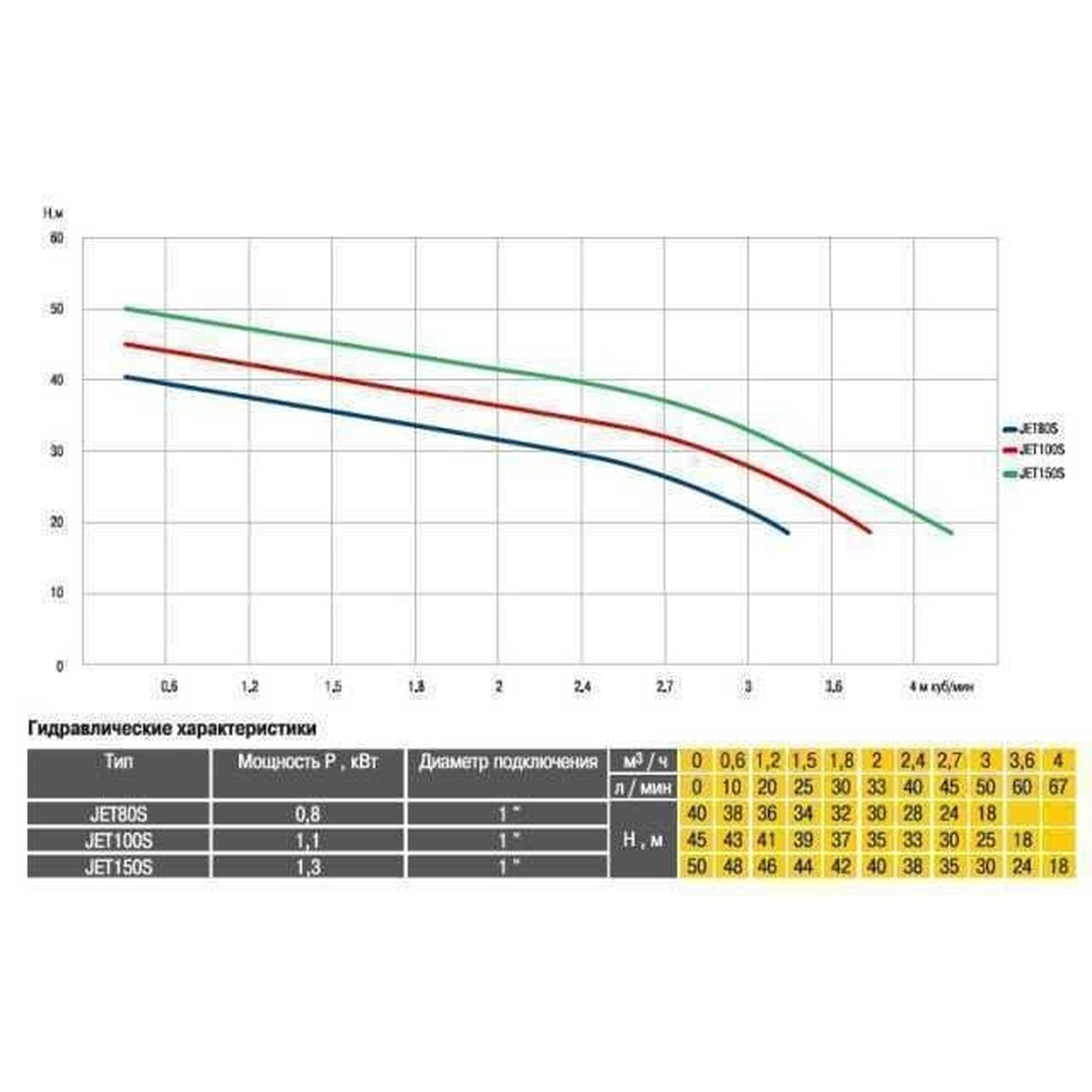 Насосна станція Optima JET100S-PL-24INOX 1,1кВт нержавійка на гребінці в інтернет-магазині Yago