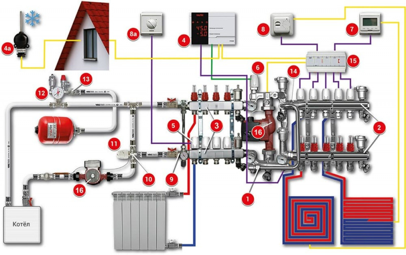 Як влаштована водяна тепла підлога та її принцип роботи