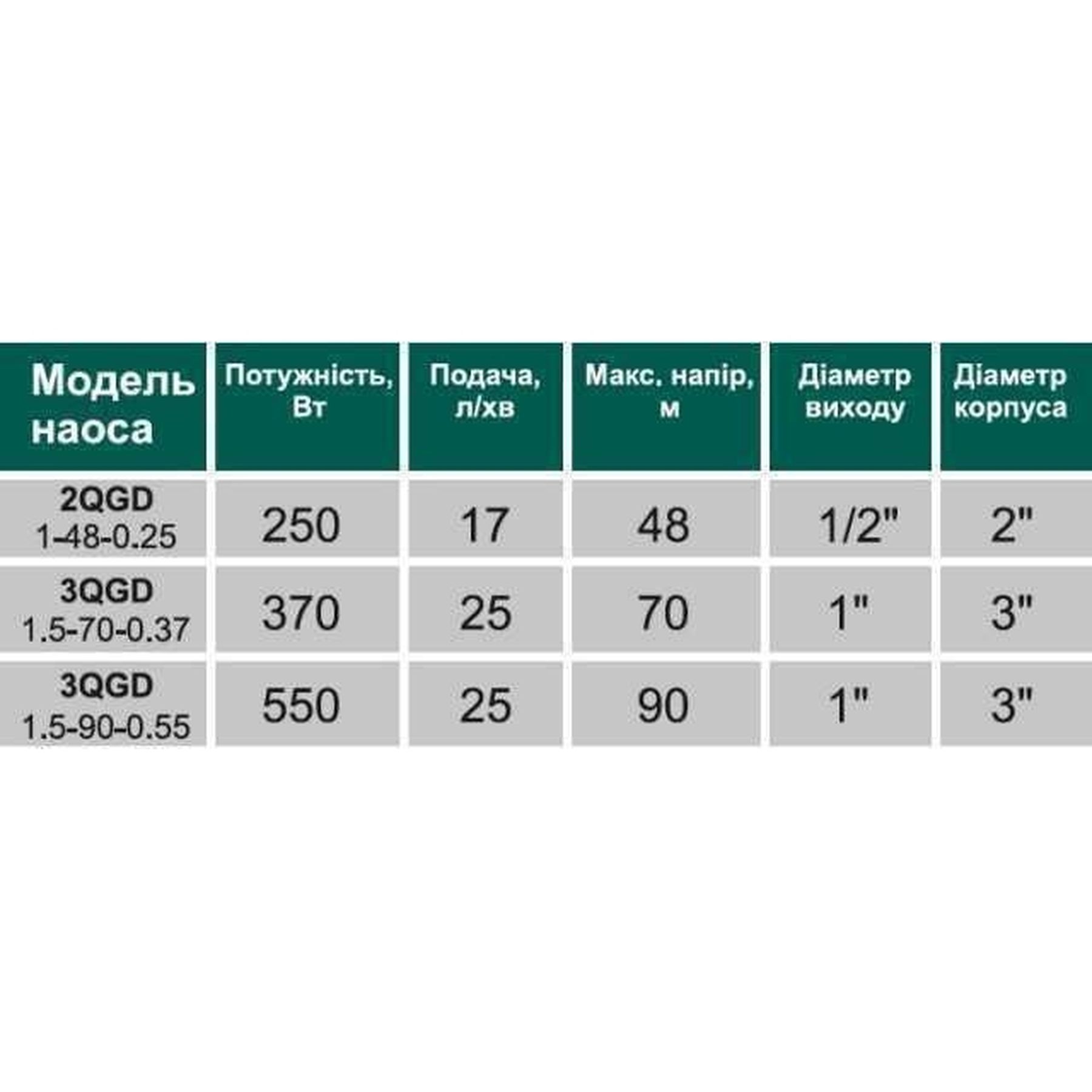 Насос свердловинний шнековий  VOLKS pumpe  2QGD 1-48-0,25кВт 2 дюйми! + кабель 15м в інтернет-магазині Yago