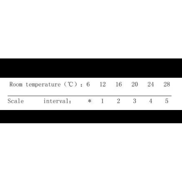 Термоголовка Q PROFESSIONAL  1/2″ NV-QP5030 M30х1,5 в інтернет-магазині Yago