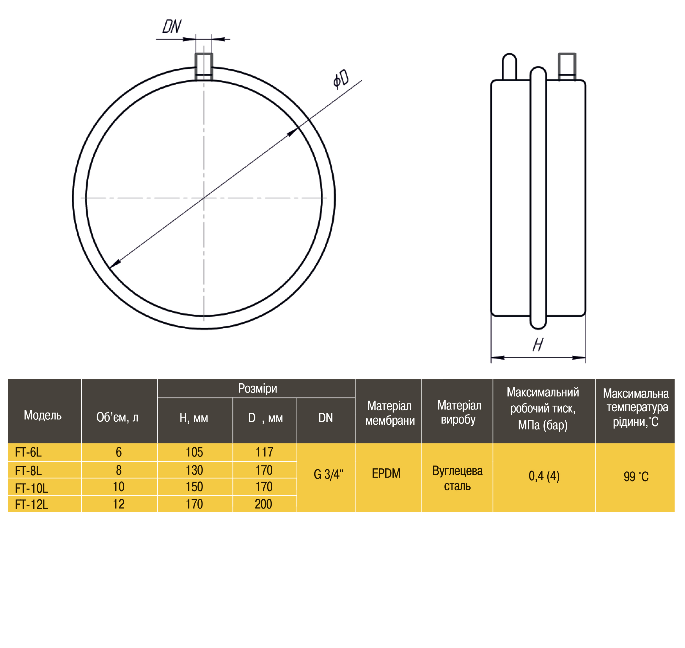 Бак Optima плоский для  систем опалення 8л в інтернет-магазині Yago