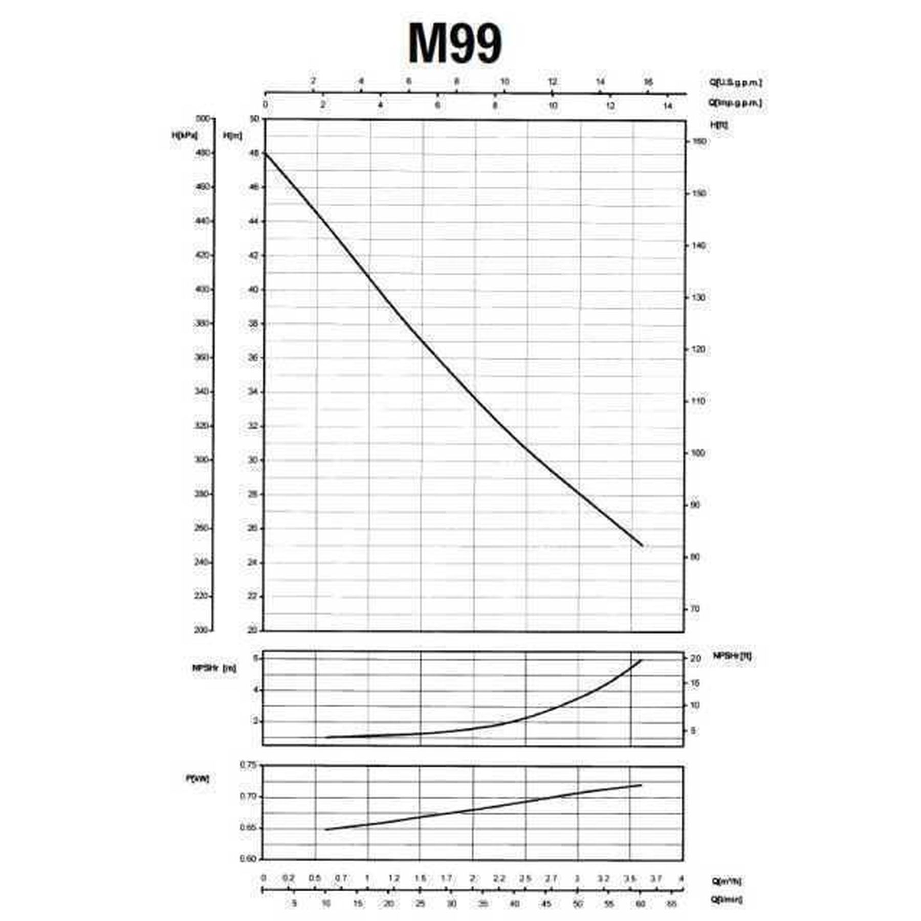 Насос відцентровий M-99-N PL нерж. 0,75 кВт SAER (3,6 м3/год, 48 м) в інтернет-магазині Yago