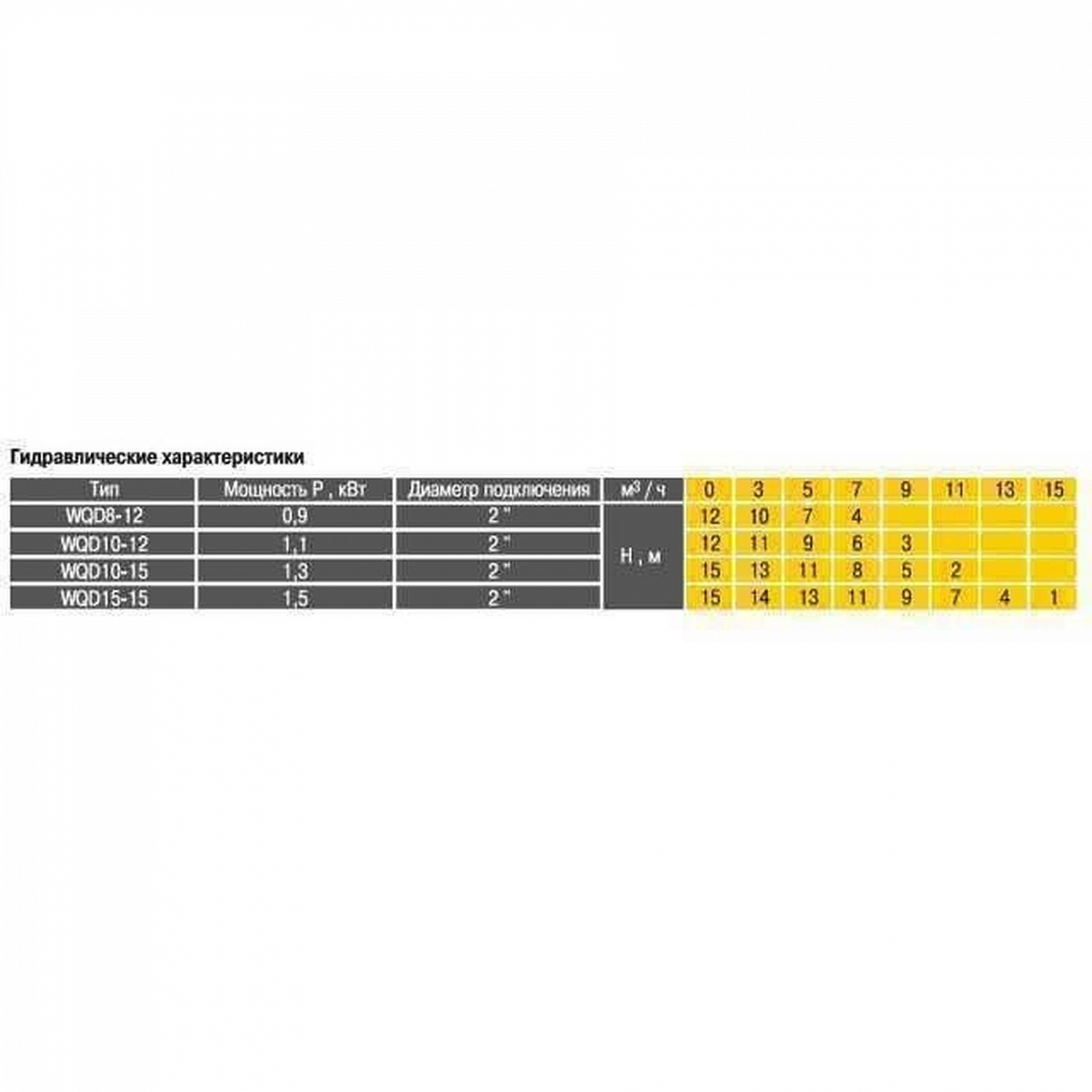 Насос фекальний  Optima WQD8-12 0,9кВт в інтернет-магазині Yago
