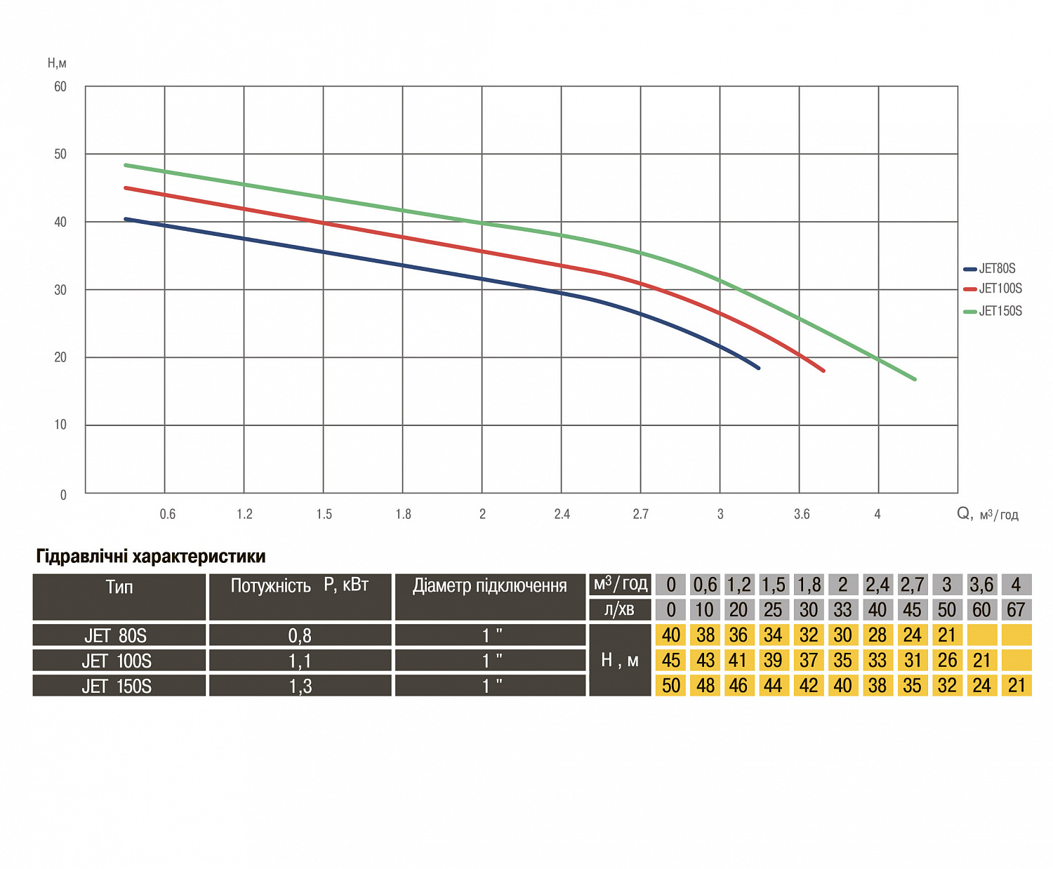 Насос відцентровий Optima JET 80S-PL 0,8кВт нержавійка в інтернет-магазині Yago