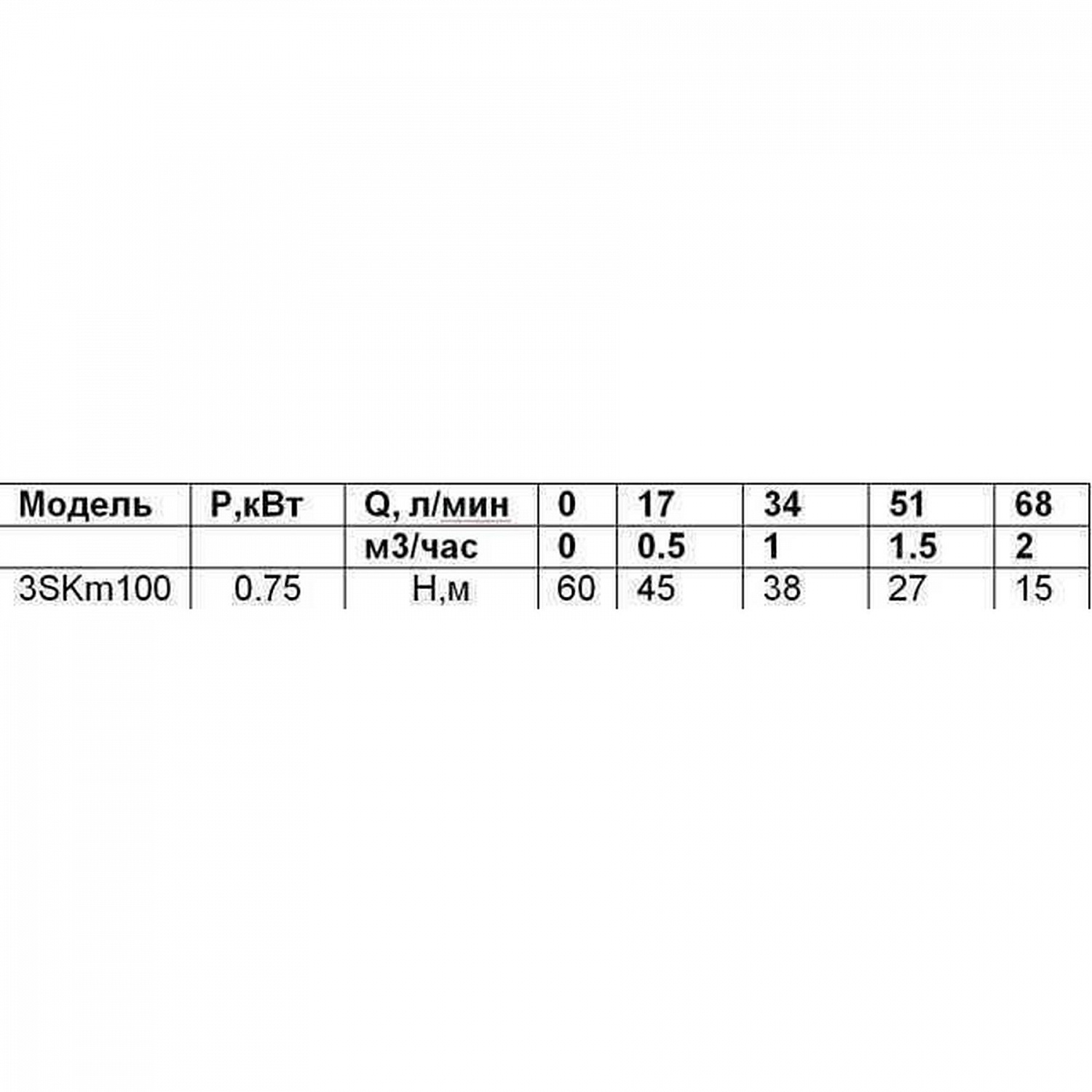 Насос свердловинний вихровий VOLKS pumpe  3SKm100 0,75кВт + кабель 15м + пульт в інтернет-магазині Yago