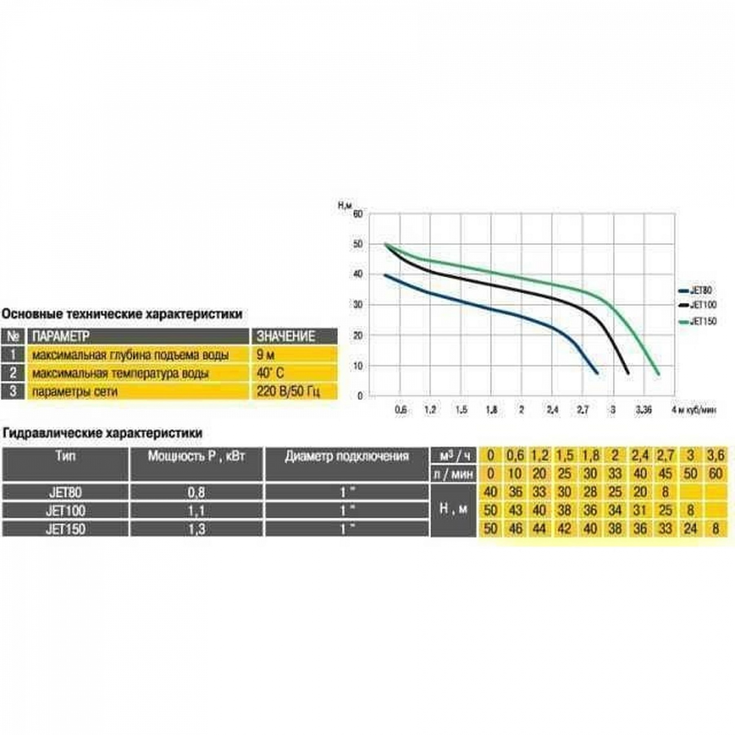 Насос відцентровий Optima JET100 1,1кВт чавун довгий в інтернет-магазині Yago