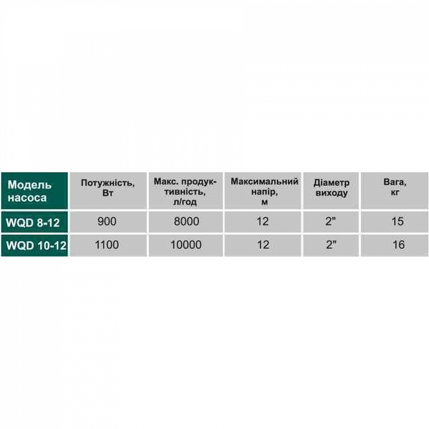Насос фекальний VOLKS pumpe  WQD8-12 0,9кВт в інтернет-магазині Yago