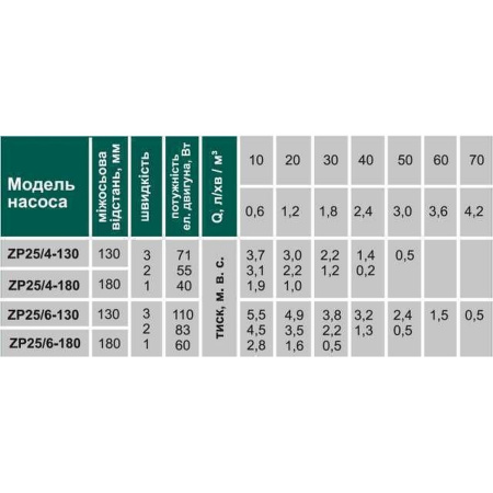 Насос циркуляційний VOLKS pumpe  ZP25/6 130мм + гайки в інтернет-магазині Yago