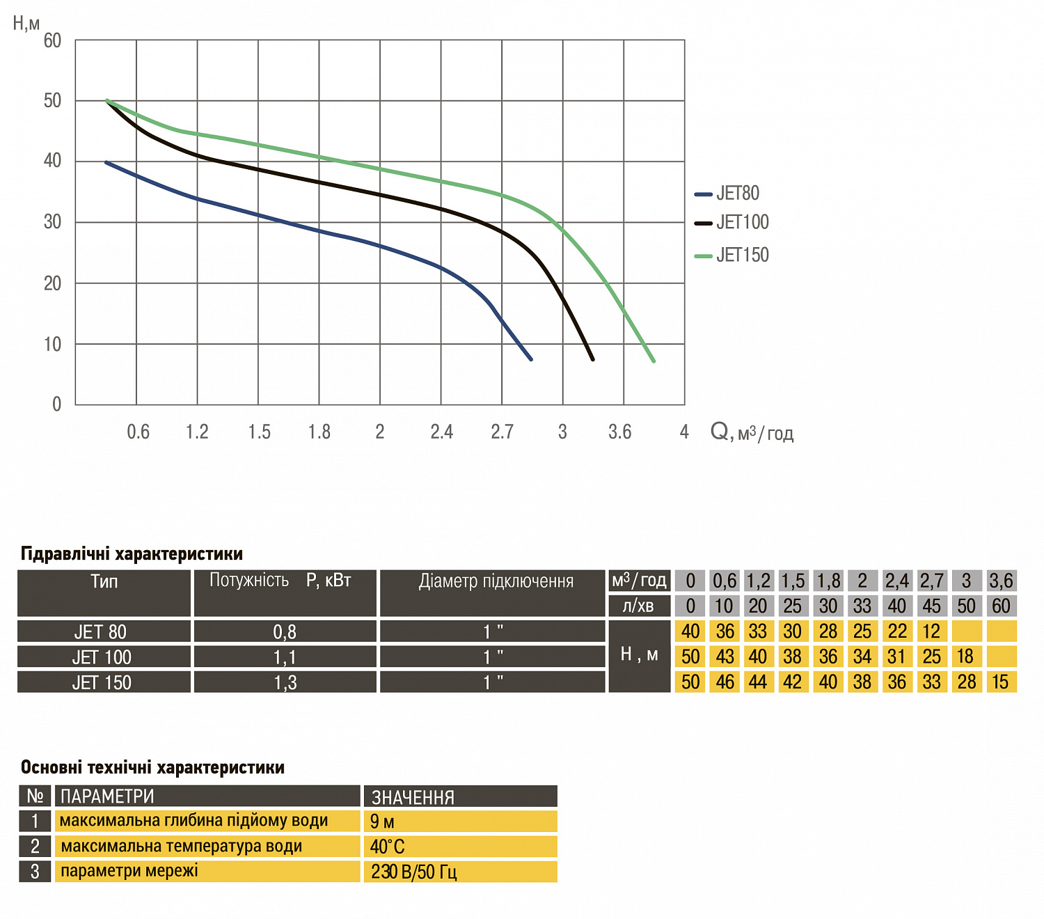 Насос відцентровий Optima JET150 1,3кВт чавун довгий в інтернет-магазині Yago