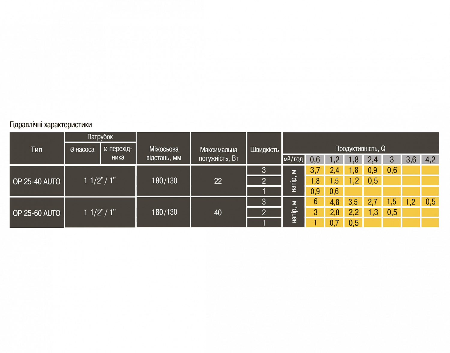 Насос циркуляційний енергоощадний  Optima OP25-40AUTO 180мм + гайки в інтернет-магазині Yago