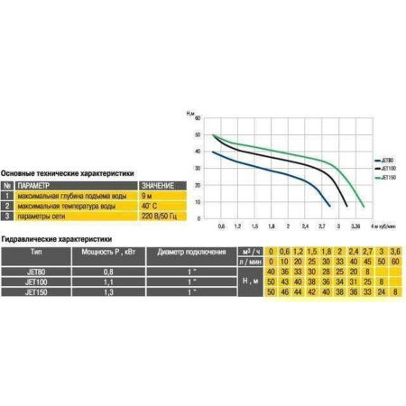 Насосна станція Optima JET150-50 1,3кВт чавун довгий на гребінці в інтернет-магазині Yago