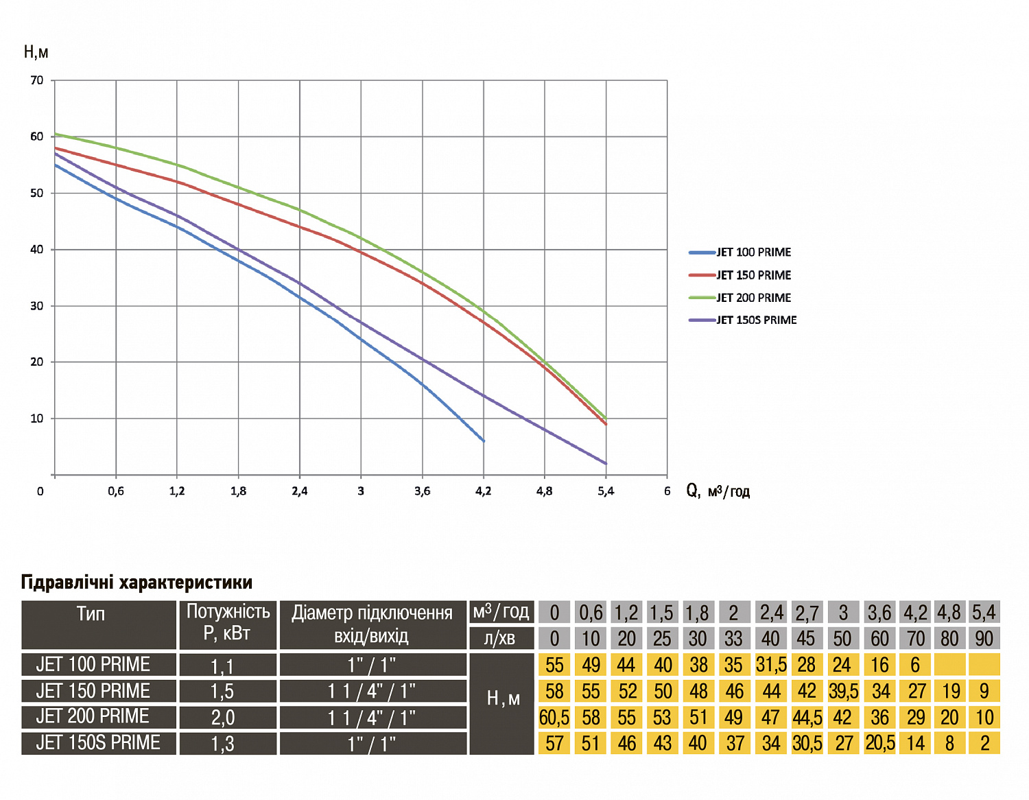 Насос відцентровий Optima JET150S PRIME 1,3кВт в інтернет-магазині Yago