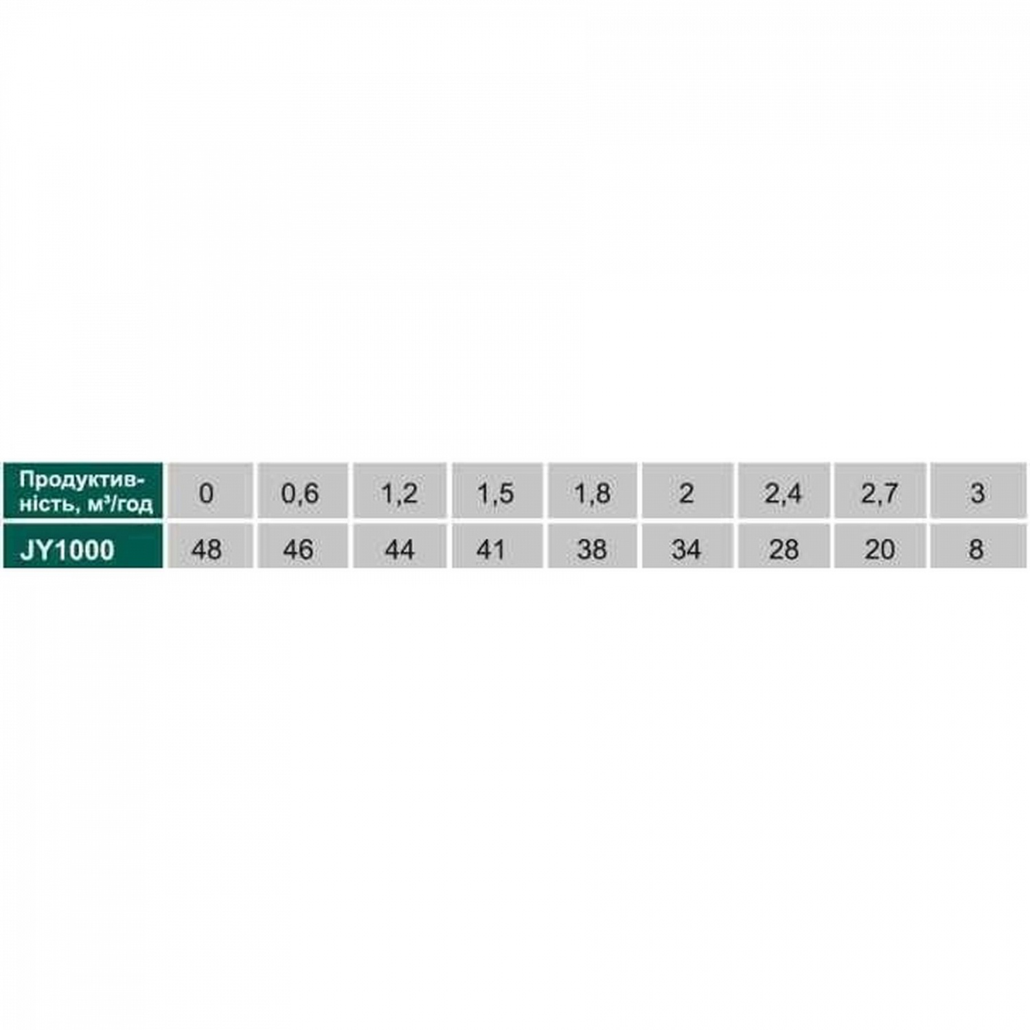 Насос відцентровий VOLKS pumpe JY1000 1,1кВт нержавійка в інтернет-магазині Yago