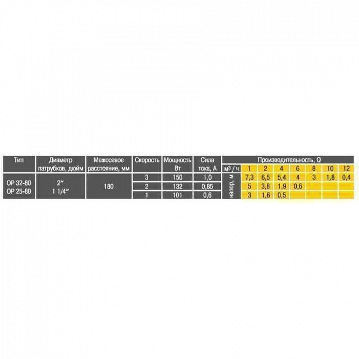 Насос циркуляційний Optima OP32-80 180мм + гайки, + кабель з вилкою в інтернет-магазині Yago
