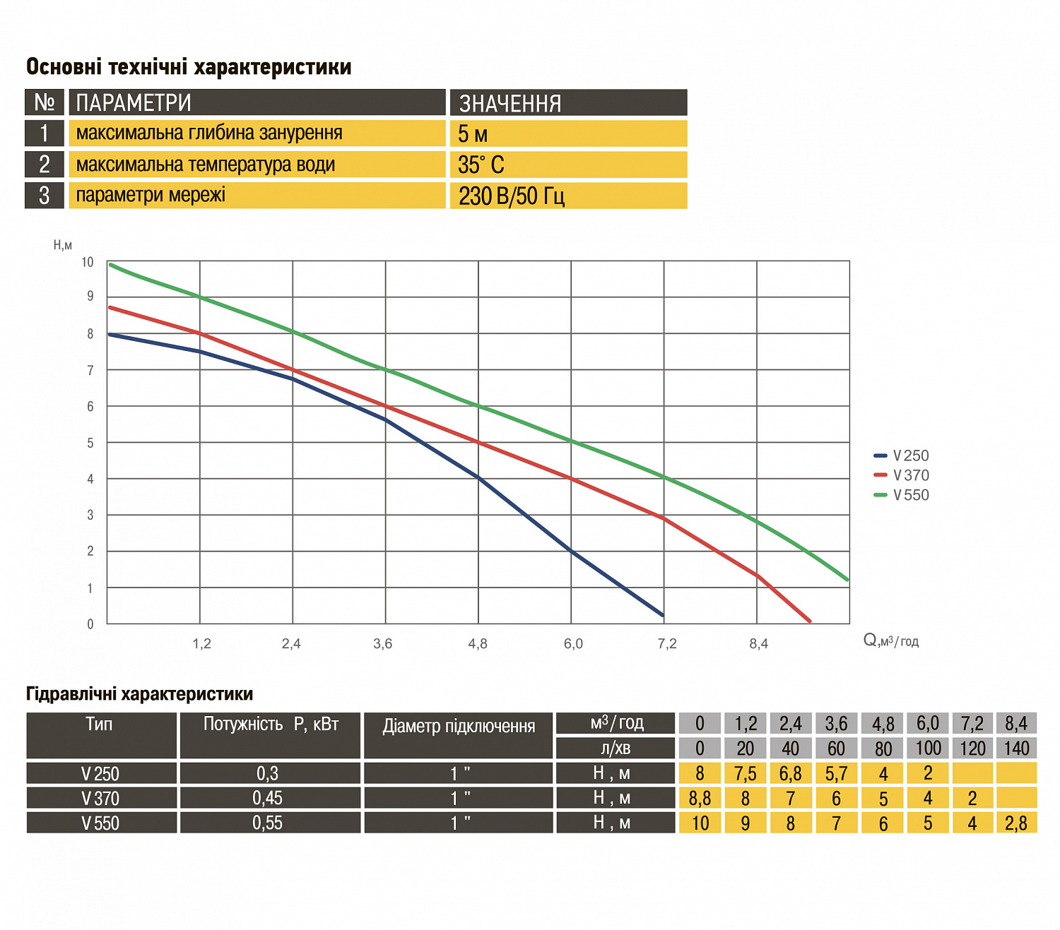 Насос фекальний Optima V370 0,45кВт в інтернет-магазині Yago