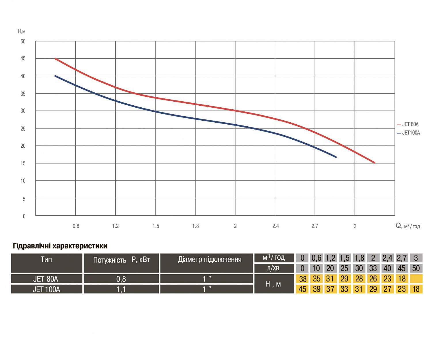 Насос відцентровий Optima JET100A-PL 1,1кВт чавун короткий в інтернет-магазині Yago