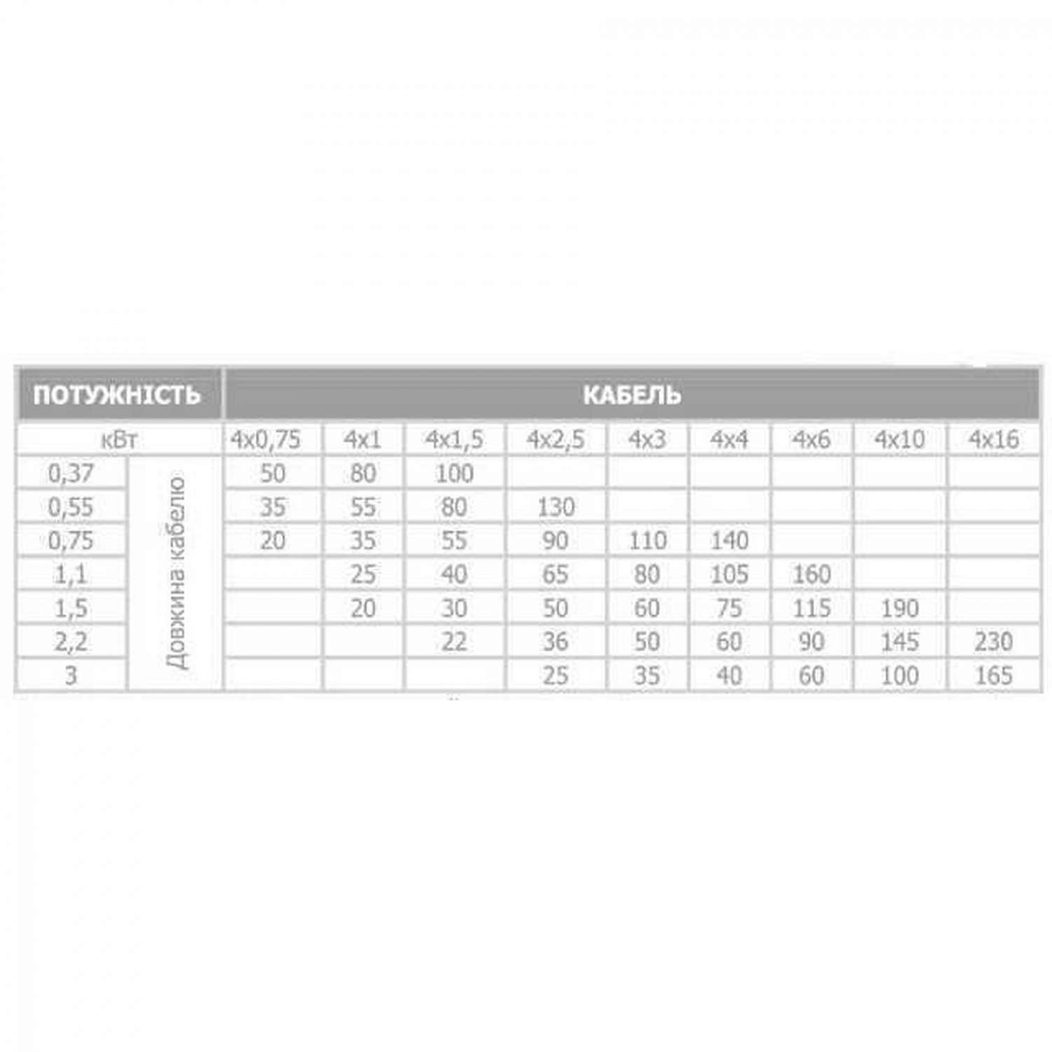 Насос свердловинний з підв, стійк, до піску OPTIMA 3,5SDm2/ 9  0,37 кВт  50м + пульт +кабель 15м NEW в інтернет-магазині Yago
