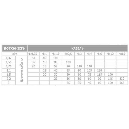 Насос свердловинний з підв, стійк, до піску OPTIMA 3,5SDm2/ 9  0,37 кВт  50м + пульт +кабель 15м NEW в інтернет-магазині Yago