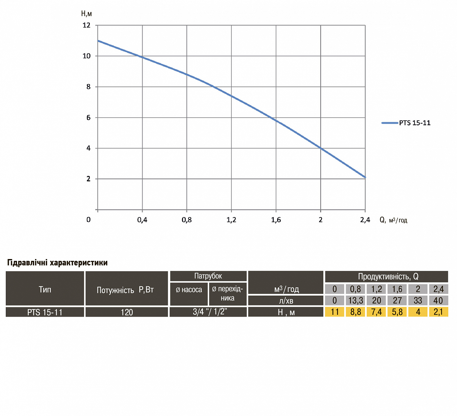 Насос підвищення тиску Optima PTS15-11 в інтернет-магазині Yago