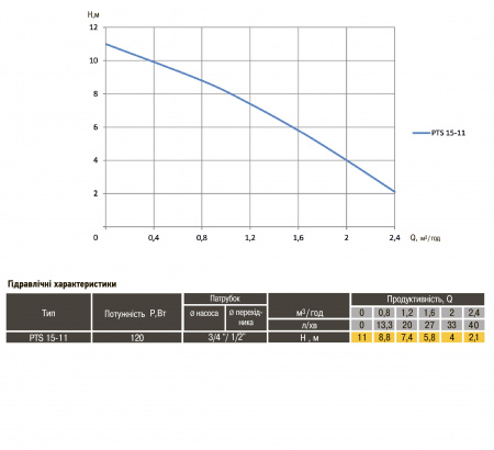 Насос підвищення тиску Optima PTS15-11 в інтернет-магазині Yago