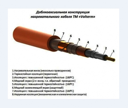 Нагрівальний мат Volterm -2,3 m²/400W | Купити в інтернет-магазині Yago