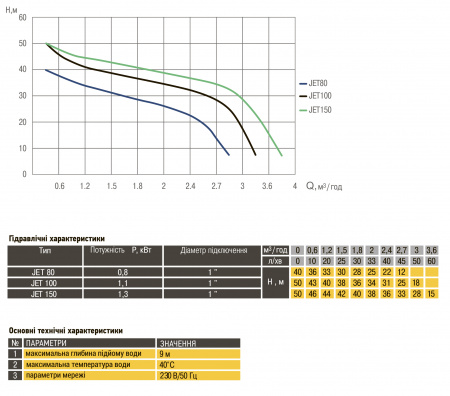 Насос відцентровий Optima JET 80 0,8кВт чавун довгий в інтернет-магазині Yago