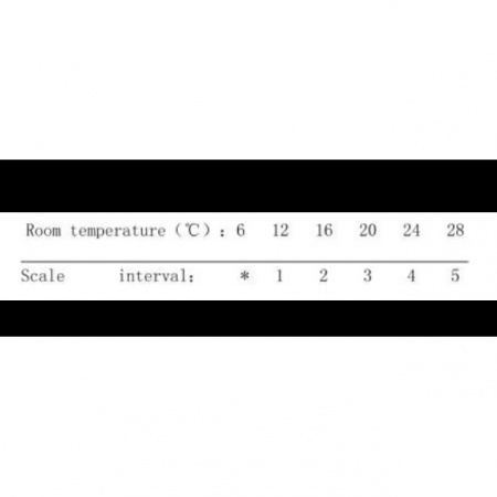 Термоголовка Q PROFESSIONAL  1/2″ NV-QP5030 M30х1,5 в інтернет-магазині Yago