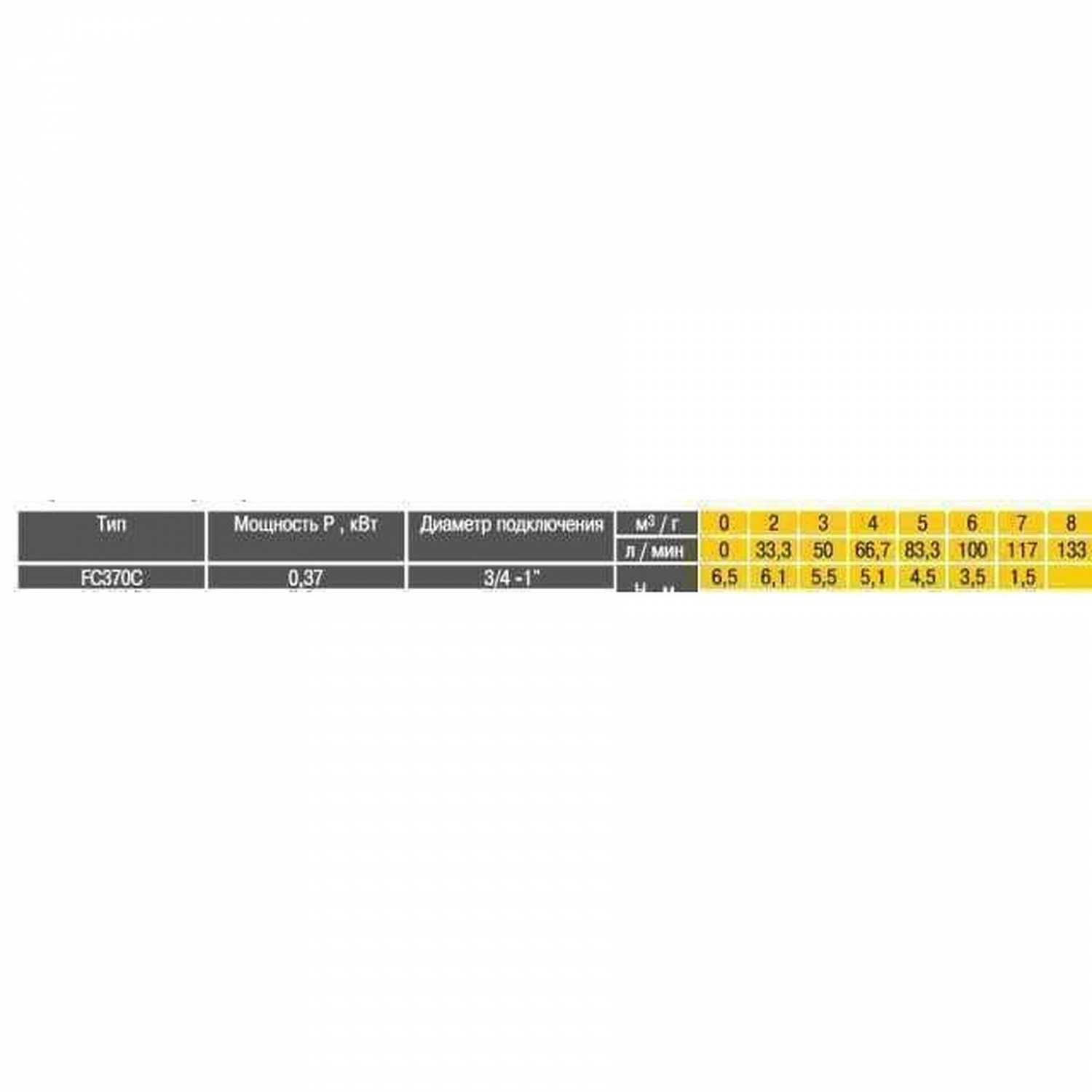 Насос дренажний Optima FCT 370 0,37кВт в інтернет-магазині Yago
