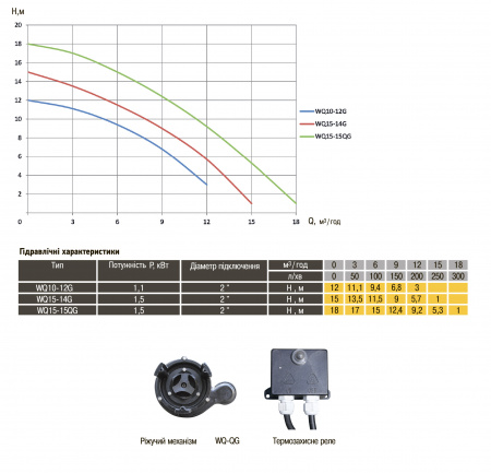Насос фекальний з ріжучим механізмом Optima WQ10-12G 1,3кВт в інтернет-магазині Yago