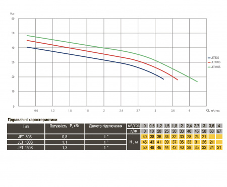 Насос відцентровий Optima JET 80S 0,8кВт нержавійка в інтернет-магазині Yago