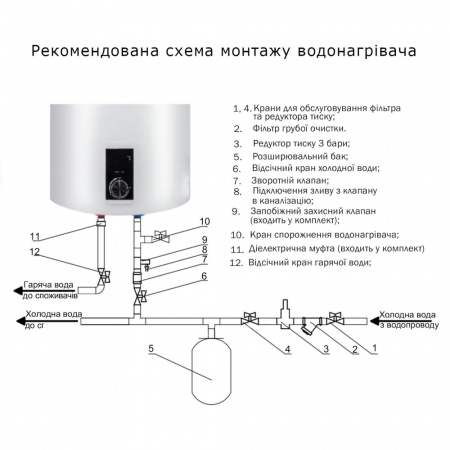 Водонагрівач електричний Thermo Alliance 50 л SLIM вертикальний, сухий ТЕН 2,0 кВт D50V20J(D)1-K в інтернет-магазині Yago