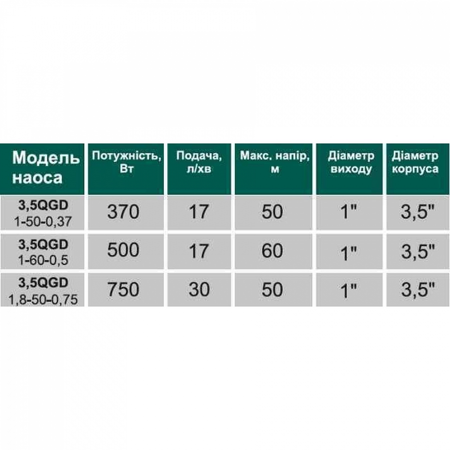 Насос свердловинний шнековий VOLKS pumpe 3,5 QGD 1-50-0,37кВт 3,5 дюйми + кабель 15м в інтернет-магазині Yago