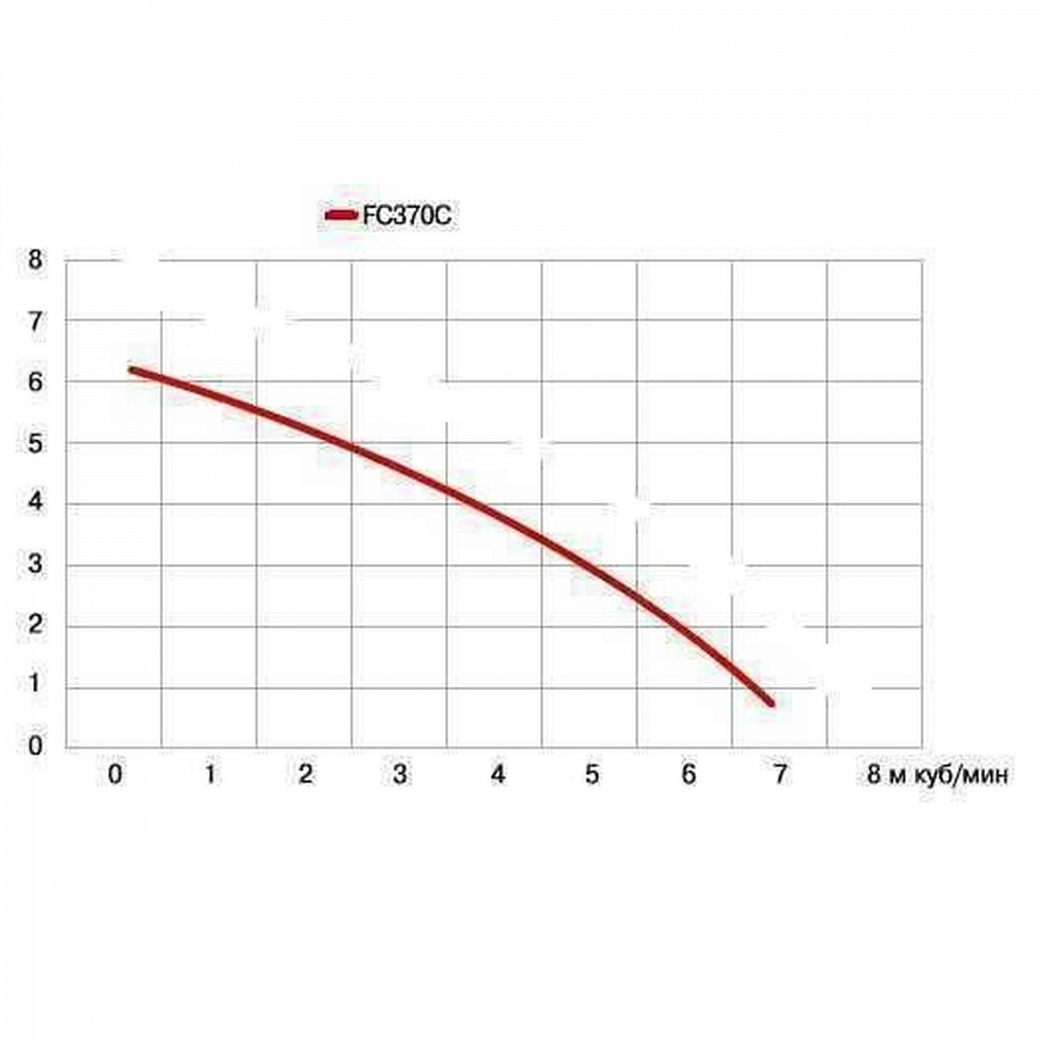 Насос дренажний Optima FCT 370 0,37кВт в інтернет-магазині Yago