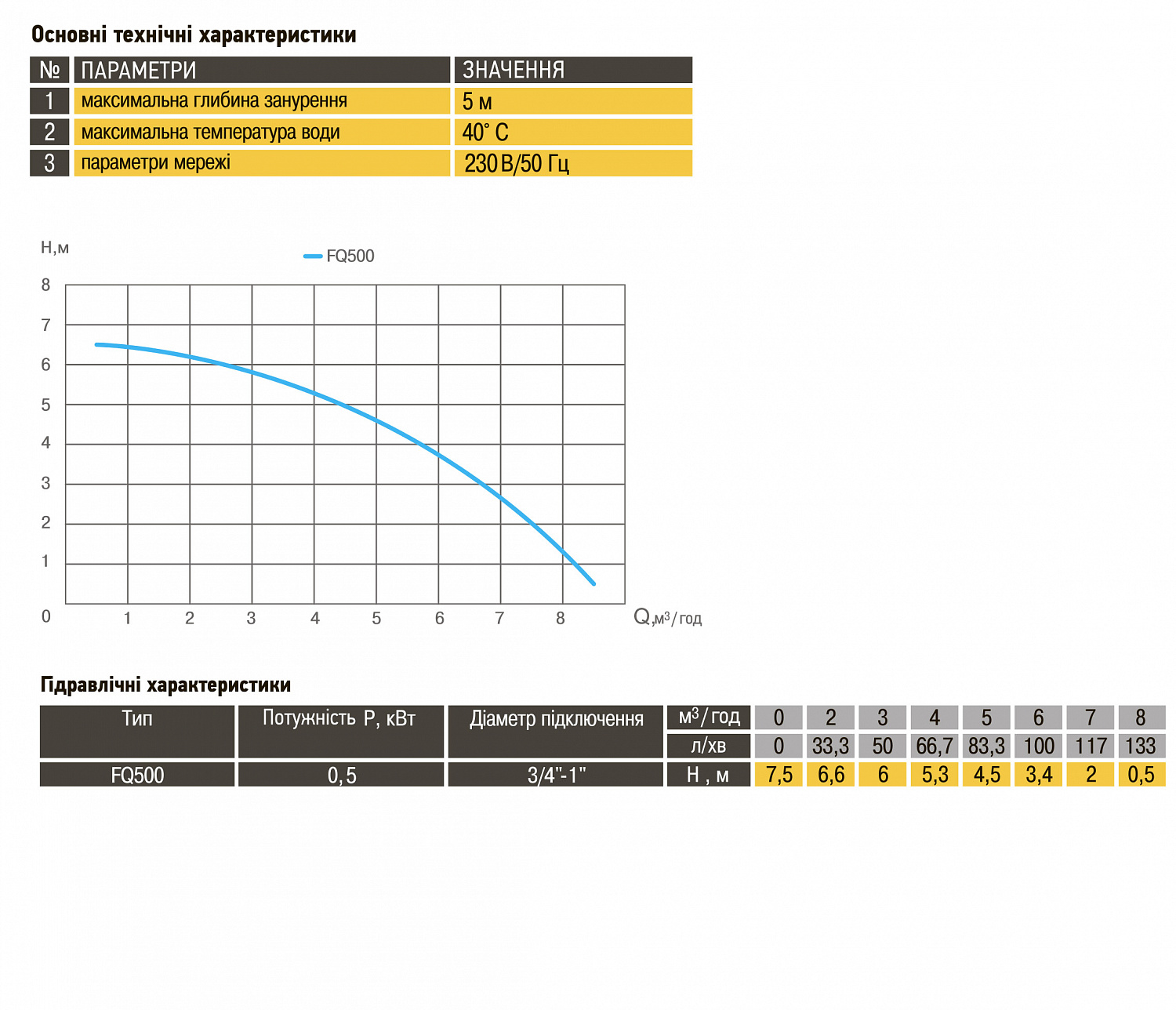 Насос дренажний з вбудованим поплавком Optima FQ500 С 0,5кВт в інтернет-магазині Yago