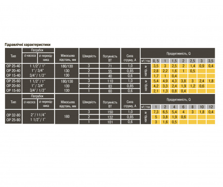 Насос циркуляційний Optima OP25-60 130мм + гайки, + кабель з вилкою в інтернет-магазині Yago